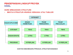 Image result for FOTO MAPPING PELAKSANAAN PROYEK