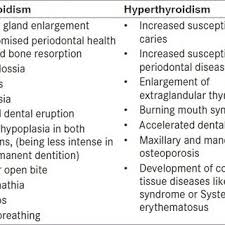 So it's important to pay attention to any changes, such as: Pdf Oral Manifestations Of Thyroid Disorders And Its Management