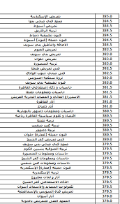 تنسيق معهد فني صحي 2020 2021 شعبة علمي علوم وعلمي رياضه نتعرف في هذا الموضوع على أهم المعلومات عن المعهد الفني الصحي مستقبل خريج معهد فني صحي. Ø§Ù„Ù…Ø±Ø­Ù„Ø© Ø§Ù„Ø«Ø§Ù†ÙŠØ© Ù„Ù„ØªÙ†Ø³ÙŠÙ‚ Ø§Ù„ÙƒÙ„ÙŠØ§Øª Ø§Ù„Ù…ØªØ§Ø­Ø© Ù„Ø·Ù„Ø§Ø¨ Ø¹Ù„Ù…ÙŠ Ø¹Ù„ÙˆÙ… ÙˆØ¹Ù„Ù…ÙŠ Ø±ÙŠØ§Ø¶Ø© ØªÙ†Ø³ÙŠÙ‚ 2020