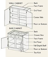 X 24 in.) the 60 in. Product Specifications Furniture Details Design Kitchen Cabinets Design Layout Custom Cabinet Doors