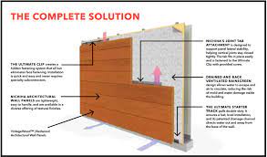 This guide is intended to enable successful installation of nichiha's 1818mm and 3030mm architectural wall panels (awp 1818, awp 3030) in a horizontal orientation. An Expert S Guide To High Performance Siding Gb D