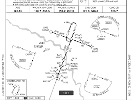 Which Terminal Arrival Area Depiction Is Correct Between