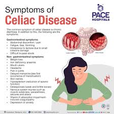 Image result for Intestinal Enteropathy