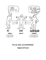 Id Ego Superego Worksheets Teaching Resources Tpt