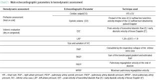 Hemodynamic Assessment In Heart Failure Role Of Physical