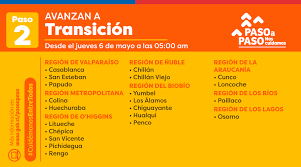 Salida de persona con trastorno del espectro autista u otro tipo de discapacidad cognitiva, ya sea de origen psíquico o intelectual , con su respectivo cuidador habilita para el traslado interregional, ida y vuelta, desde y hacia comunas que se encuentren en pasos de preparación, paso apertura inicial o. Minsal Continua El Desconfinamiento De Cara A Las Elecciones 21 Comunas Salen De Cuarentena Y Paris Proyecta Para El 15 Y 16 Cifras Mucho Menores Que En La Primera Semana De Abril El Mostrador