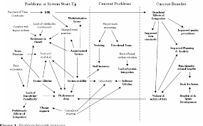 Figure 1 From The Implementation Of A New Student Management