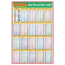 Multiplication Chart