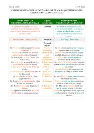 Un verb, un adjectiv, un adverb sau o interjecție cu funcția sintactică de predicat. Pdf Complementul Circ De CauzÄ Complementul CircumstanÈial De Scop Conform Gramaticii TradiÈionale Iulia Coste Academia Edu