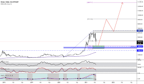 Example of stop buy order: Tyujm Njdbhhym