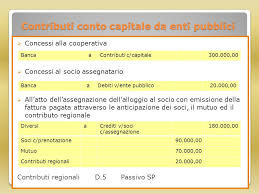 Il Bilancio Delle Cooperative Edilizie Ppt Scaricare
