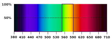 Es gibt auch licht, das unser auge nicht wahrnehmen kann, z. Spektralfarbe Wikipedia