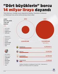 Fikstür sayfasında türkiye takımının geçmiş ve güncel futbol sezonlarına ait maç programına bakabilirsiniz. Dort Buyuklerin Borcu 14 Milyar Liraya Dayandi