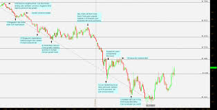 Reuters Forex Chart Emnagamen Ml