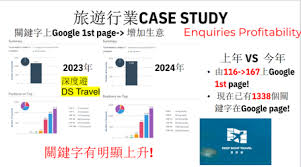 SXO行銷- Google SXO | AISEO HK