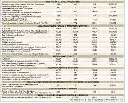 Μηνιαίο ενημερωτικό σύνταξης συνταξιούχων δημοσίου. Aytoi Einai Oi Pinakes Twn Anadromikwn Gia Ta Eidika Mis8ologia Pinakes Tempo24 News