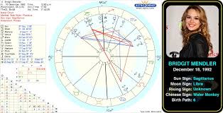 Bridgit Mendlers Birth Chart Bridgit Claire Mendler Is An