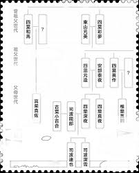 小説 魔法科高校の劣等生四葉継承編以降の まとめ 感想 ネタバレ よろしくないですね