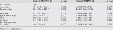 Information is a powerful weapon against uncertainty and fear, and you can use this to your advantage. Relative Risk Of Lung Cancer From Exposure To Asbestos Fibres Ml Year Download Table