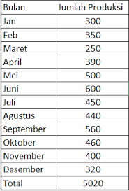 Soal pertama, kita akan memasukkan soal pada variabel soal. Cara Menghitung Mean Median Modus Dengan Akurat Blog Yuva