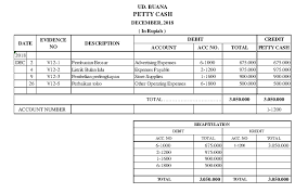 Hubungi dealer melalui oto untuk mendapatkan daftar harga dan promo Kunci Jawaban Jurnal Ud Buana Ujikom Akuntansi 2020