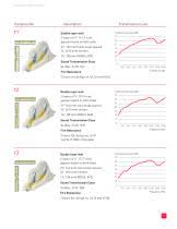 This type of insulation is both good for fire prevention as well as. Roxul Afb Roxul Pdf Catalogs Documentation Brochures