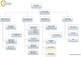 Fleet Management Organizational Chart