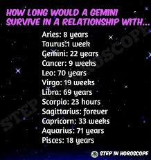 Pin On Gemini
