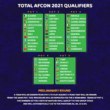 Burkina faso and guinea booked their places at next year's african cup of nations finals from their respective qualifying groups. Caf Announces 2021 Africa Cup Of Nations Qualifiers Pots