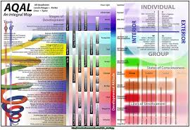 Aqal Integral Map Version 9 Formlessmountain Com Self