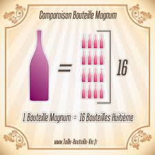 Magnum Tout Sur La Bouteille De Champagne Magnum