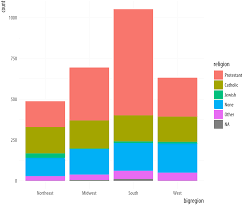 data visualization