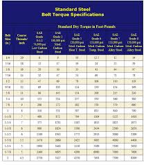 copper bussing torque specs slubne suknie info