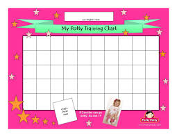 Potty Patty Potty Training Chart Potty Training Concepts