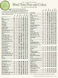 Find out what is nutritional yeast, learn about nutritional yeast benefits, and check out some tasty nooch recipes like vegan cashew cheese sauce! Thank You Food Day For This Amazing And Helpful Vegetable Ranking Jpg Click For The Pdf Healthy Vegetables Nutrition Recipes Food Facts