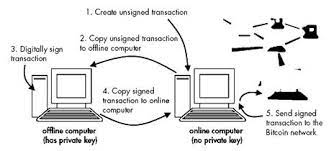 The online wallet creates the raw transaction and gets the previous pubkey scripts for all the inputs. Encrypted Paper Wallets Offline Transaction Signing Fragmented Private Keys And Multi Signature Addresses Bitcoin For The Befuddled