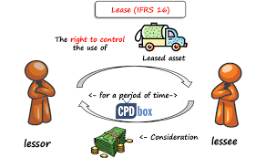 The lease works best for him. Ifrs 16 Leases Summary Cpdbox Making Ifrs Easy