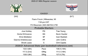 Milwaukee bucks vs atlanta hawks: Bucks Vs Hawks Game Thread Brew Hoop