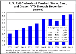 commentary whats the outlook for rail hauled fracking sand