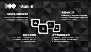 PPT制作的神器——AI PPT大模型测评– 刘文浩