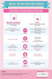 Pin On Plastic Surgery Infographic