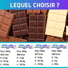Lequel Choisir Celui Qui Rentrera Dans Tes Macros Suivant Tes Convictions Ou Tes Envies Avec Une Base D Alimentation Saine Ice Cube Trays Ice Cube Cube