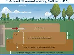 Water Quality Panhandle Outdoors