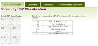 Reversed Phase Hplc Uhplc Chromatography Selection Tool From