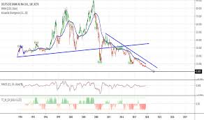 Dbk Stock Price And Chart Xetr Dbk Tradingview