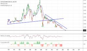 dbk stock price and chart xetr dbk tradingview