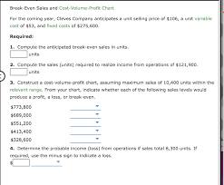 Solved Break Even Sales And Cost Volume Profit Chart For