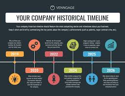 Timeline Examples and Tips on How to Use Them