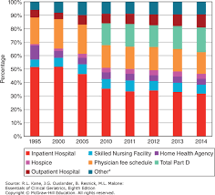 High Value Health Services Essentials Of Clinical