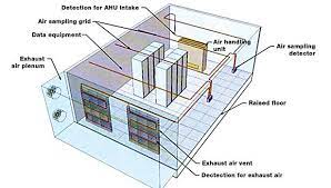 Smoke alarms will detect most fires more quickly than heat detectors. Smoke Detection Requirements In Data Centers 2013 08 13 Mission Critical Magazine